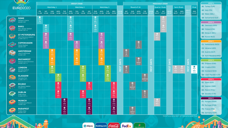 Euro 2020 Football Data Api Sportmonks