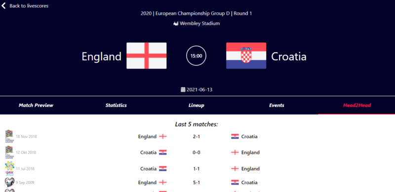 Euro 2024 Football Data API | Sportmonks