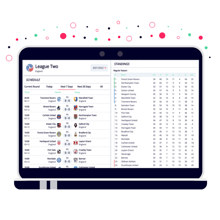 EFL League Two Sportmonks