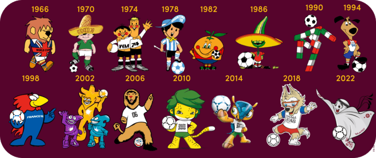 World Cup Mascot - info about all World Cup mascots - Sportmonks