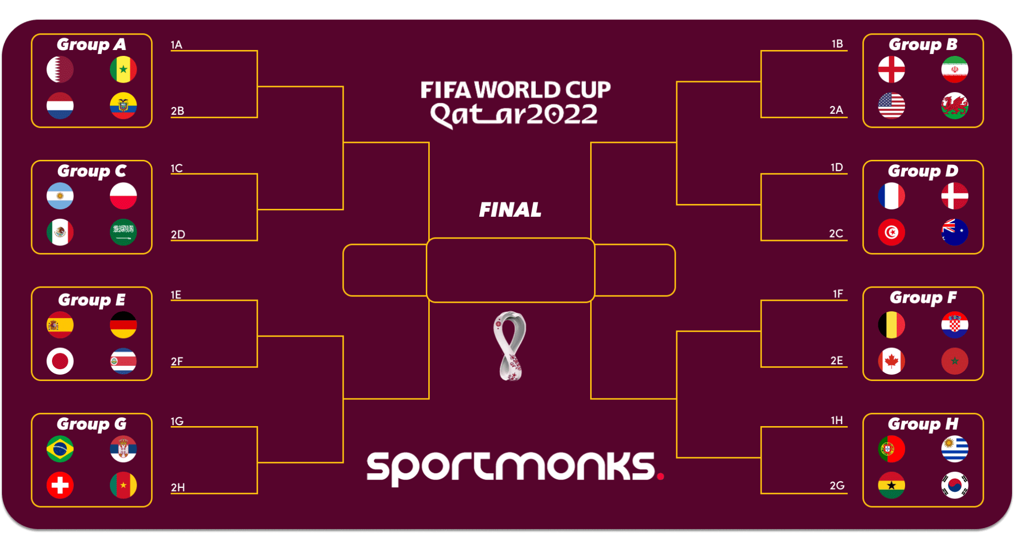 fifa world cup 2022 tournament tree