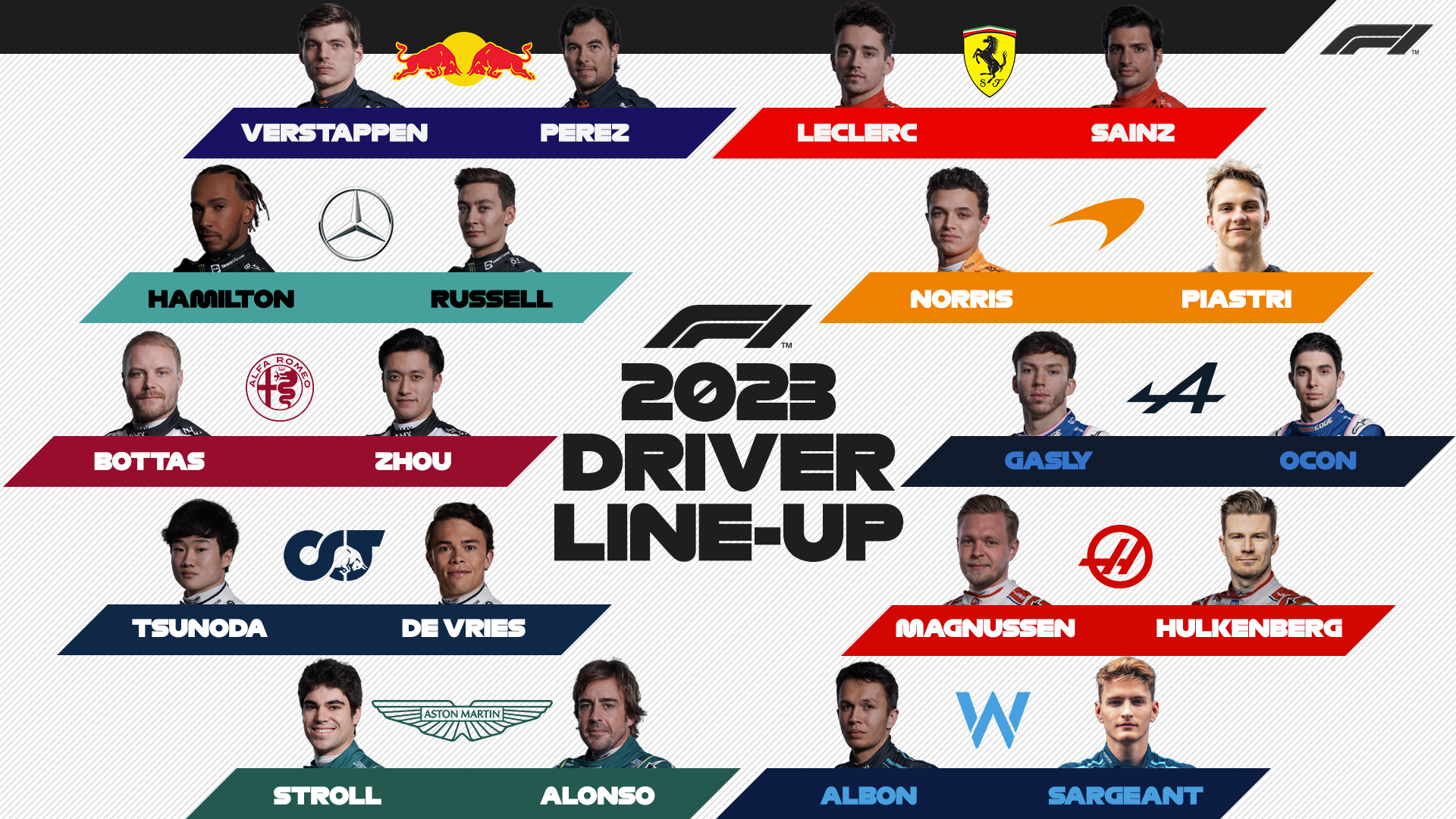 Classification of the Formula 1 World Championship of drivers 2023