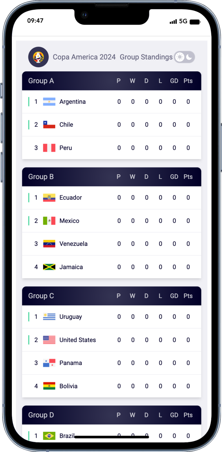 Howto get Copa America data with the Sportmonks' Football API Sportmonks