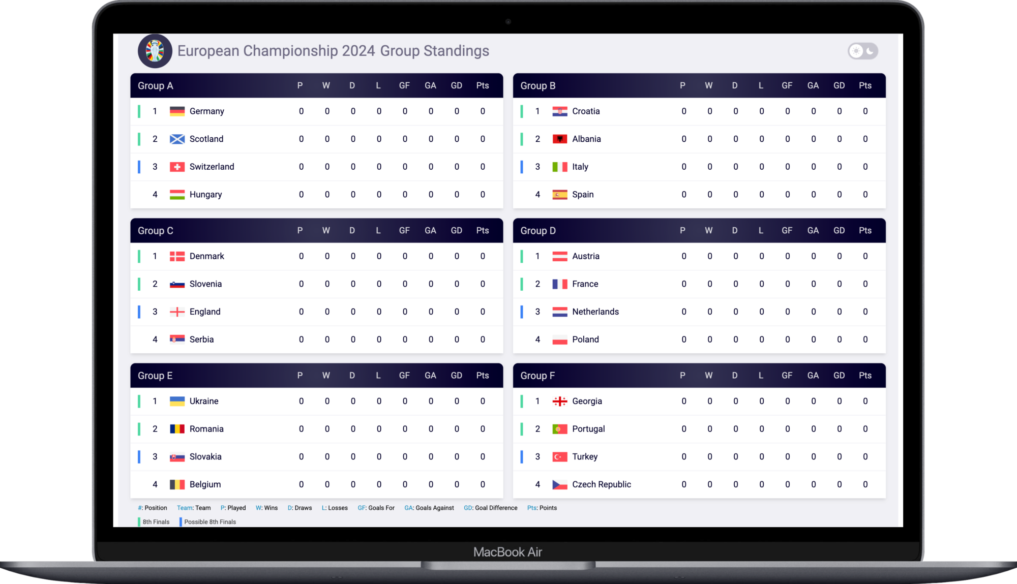 How-to Get EURO 2024 Data With The Sportmonks Football API - Sportmonks