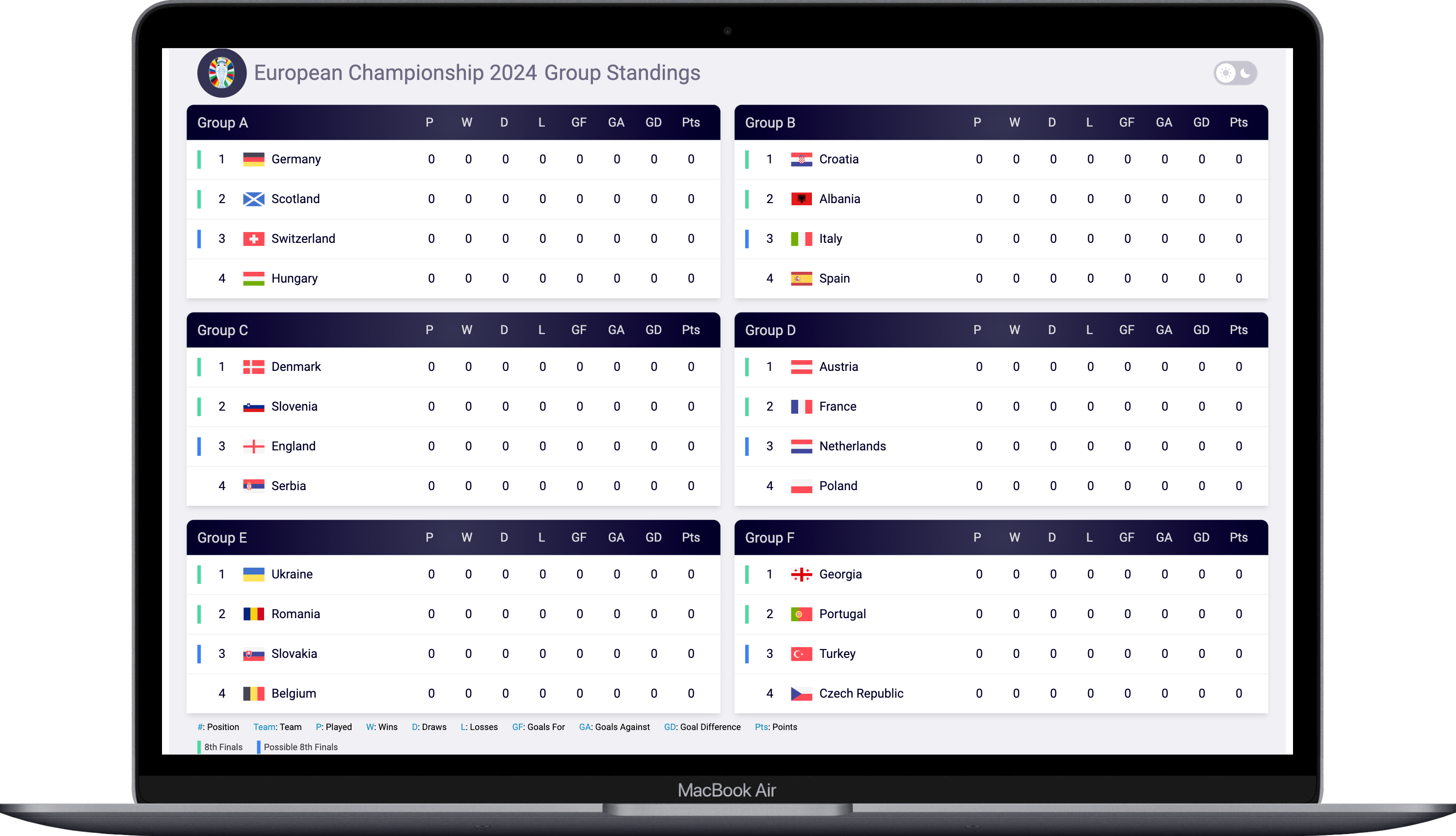 EURO2024 standings