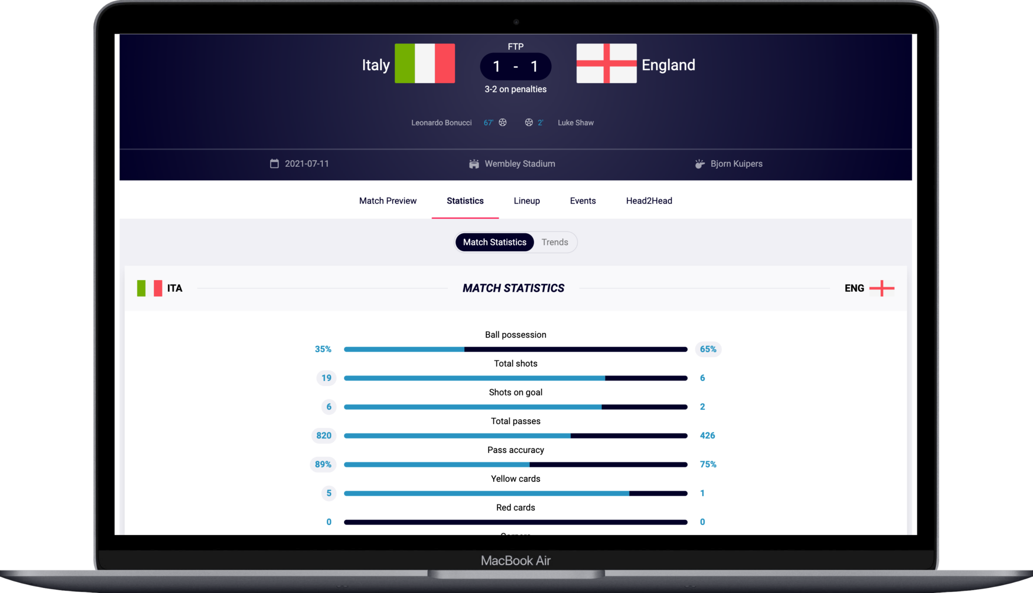 How-to Get EURO 2024 Data With The Sportmonks Football API - Sportmonks