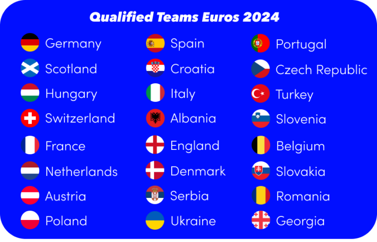 Euro 2024 Qualification - Sportmonks