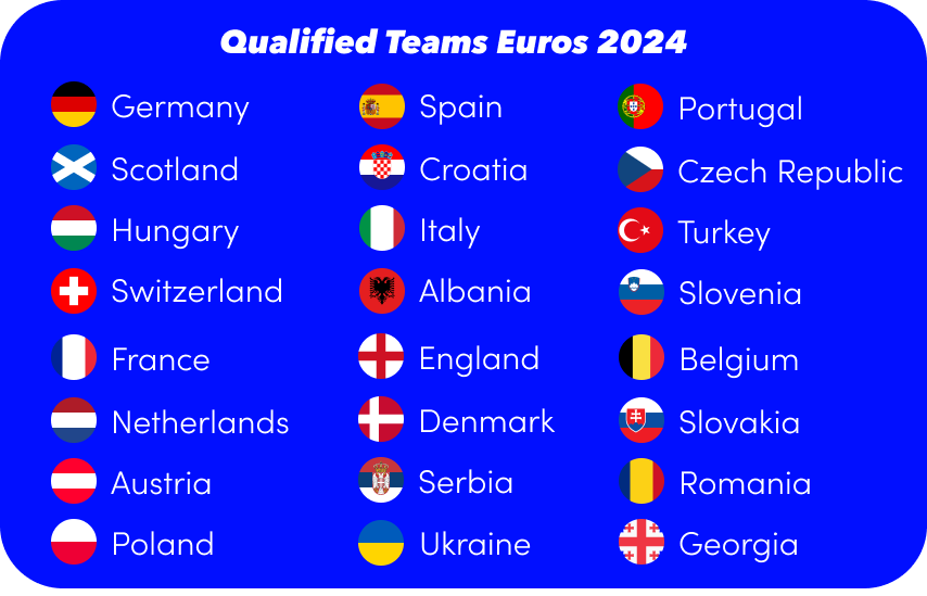 All the qualified teams for EURO 2024.