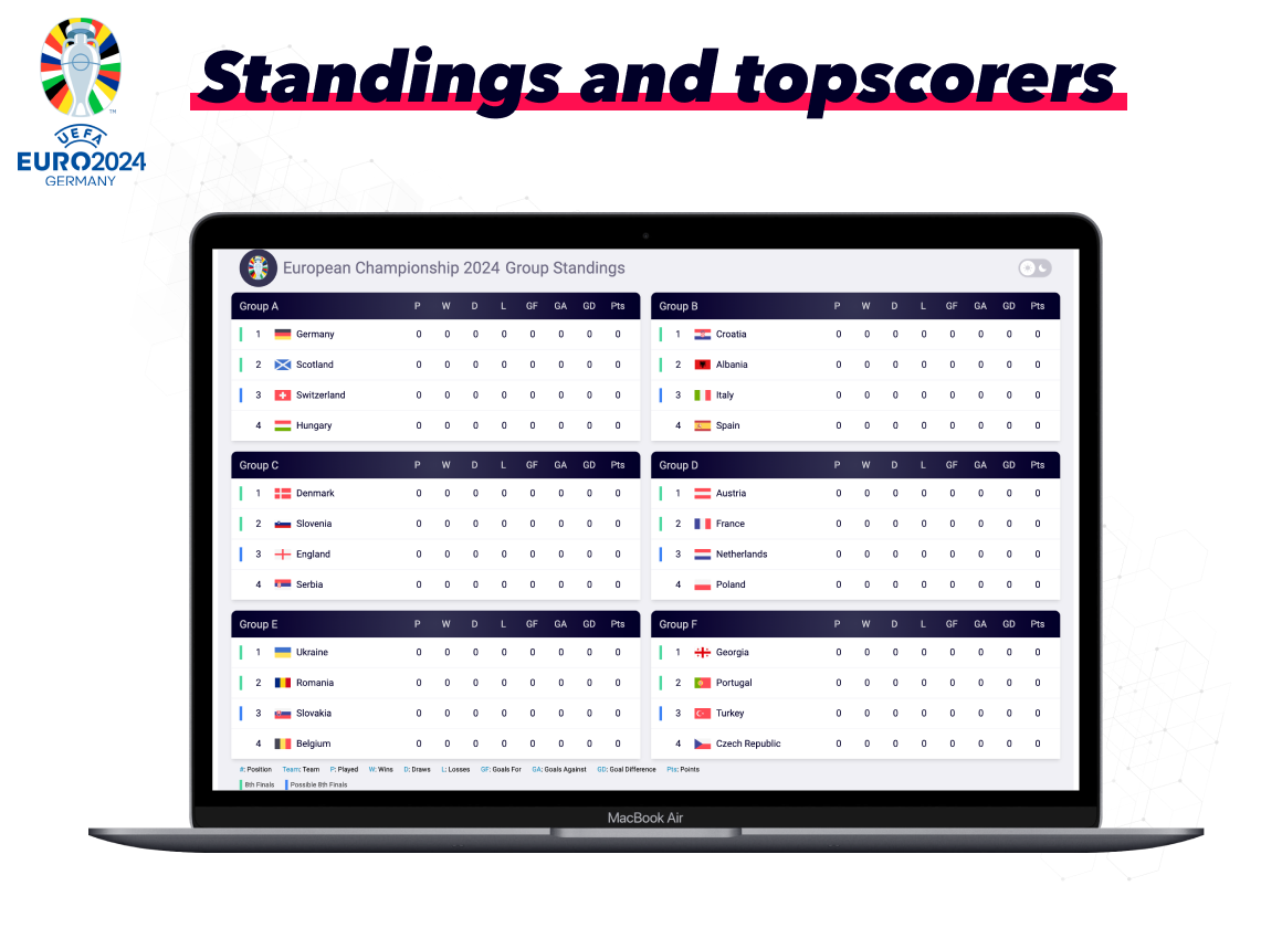 EURO2024 standings and topscorers