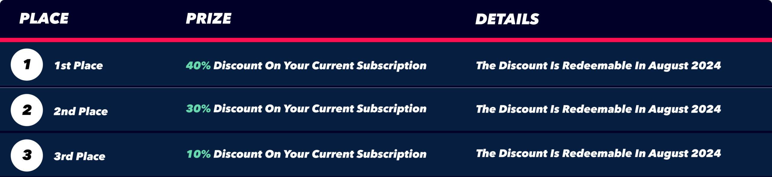 Euro Prediction Game Prizes