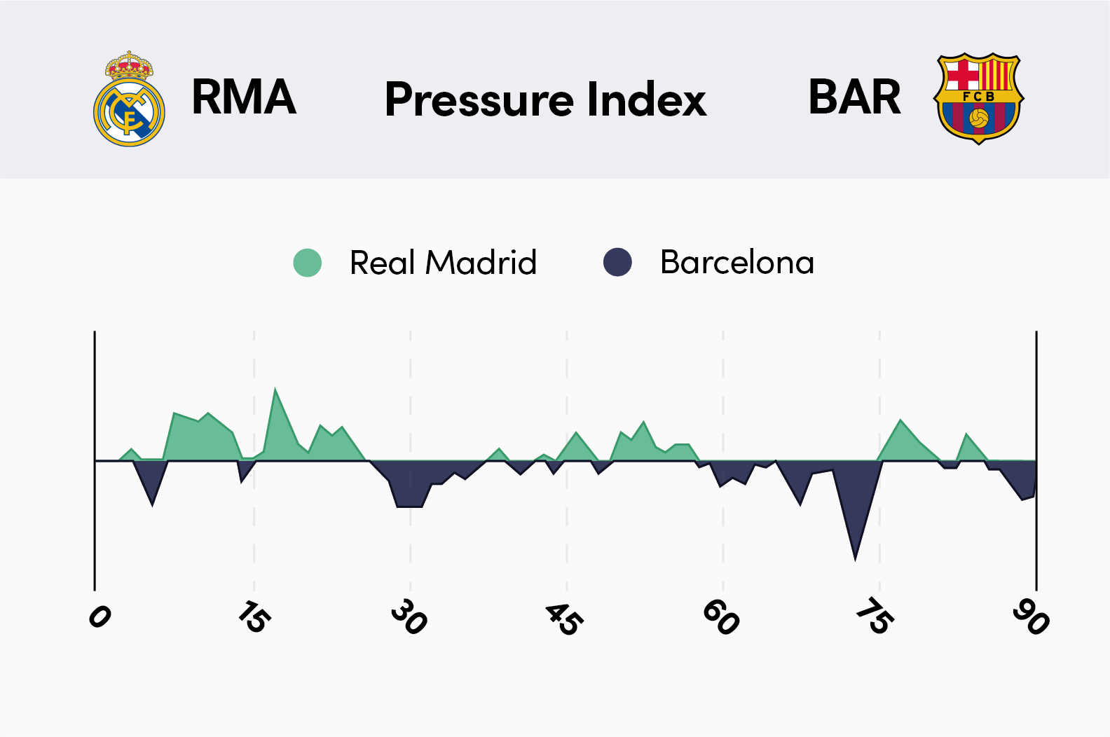 Pressure Index