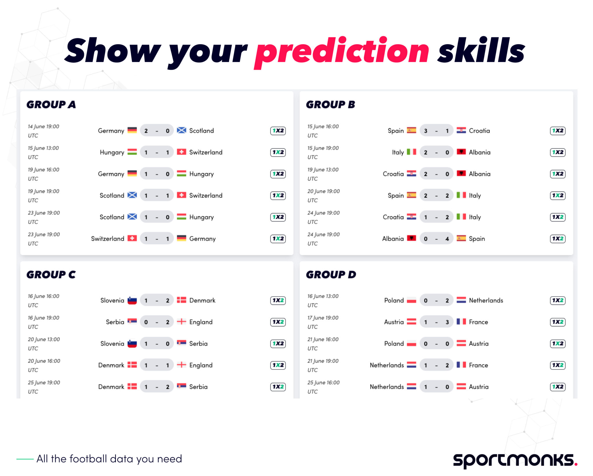 EURO 2024 Prediction Game Sportmonks