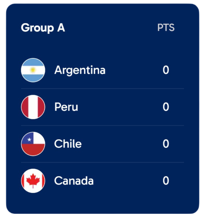 Copa-America-Group-A