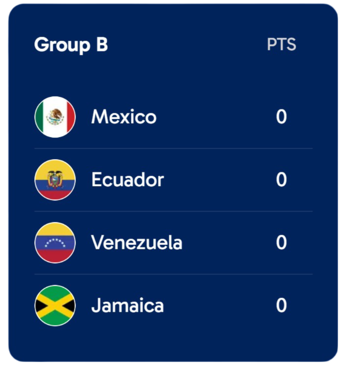 Copa-America-2024-Group-B