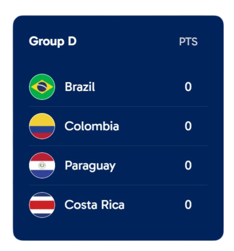 Copa-America-Group-D