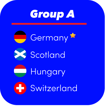 Euro 2024 Group-A