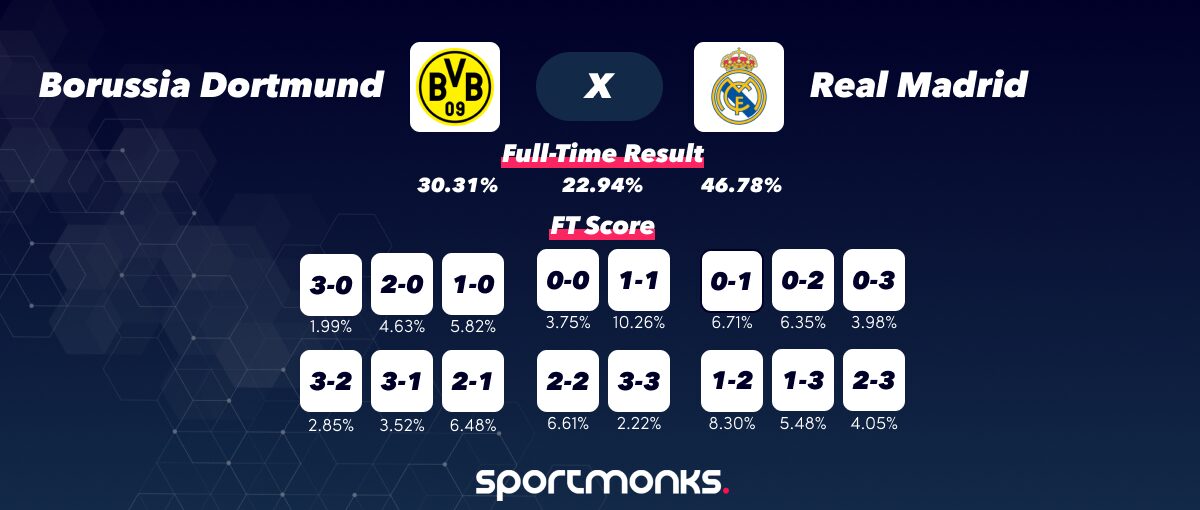 CL Final predictions