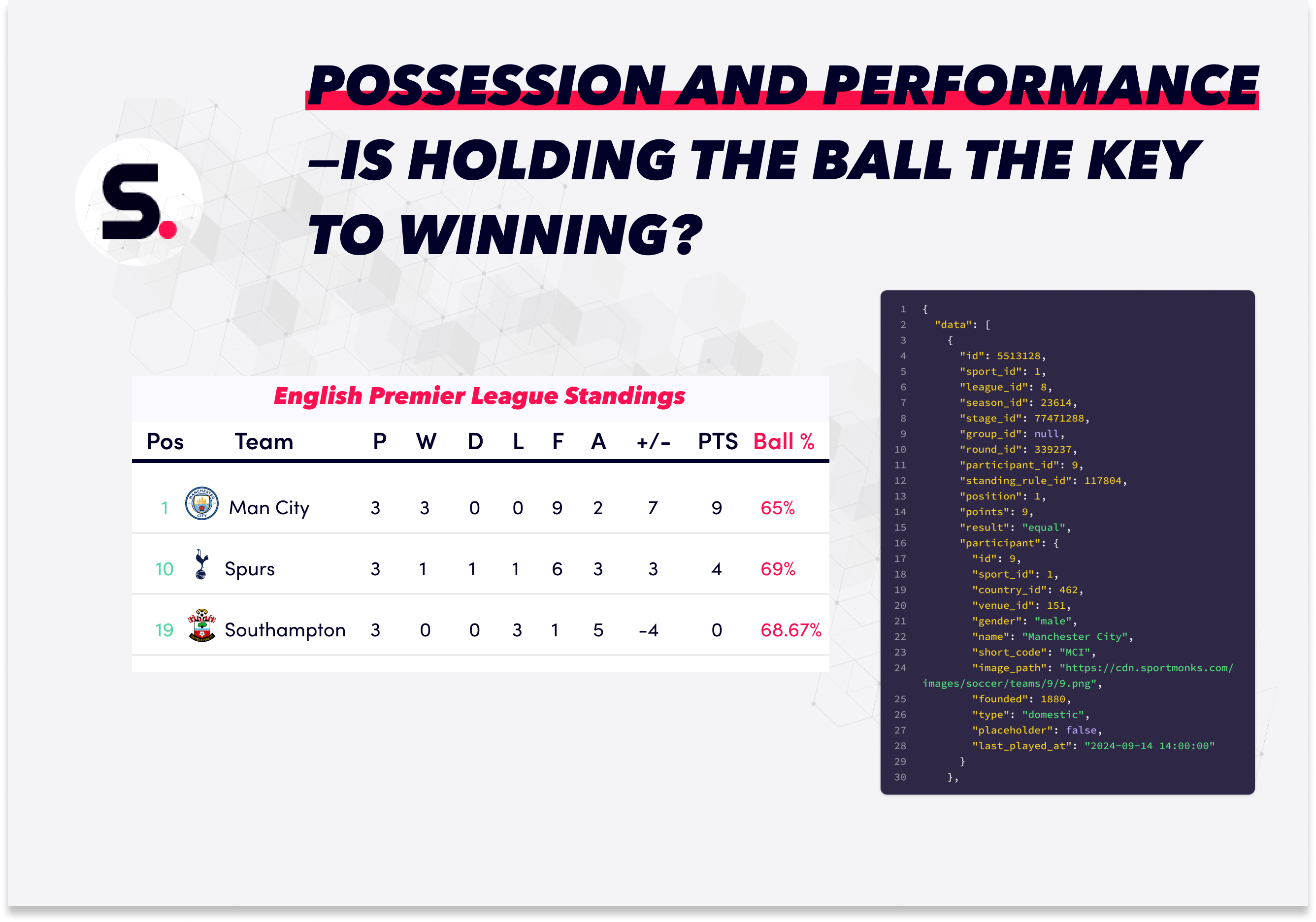 Does Possession Lead to Winning in Football?