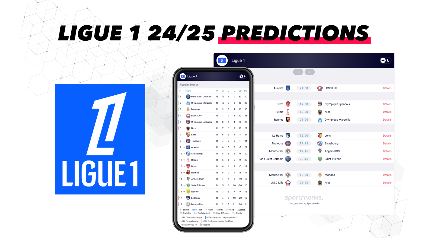 Who is the favourite to win Ligue 1 24/25 based on Sportmonks data?