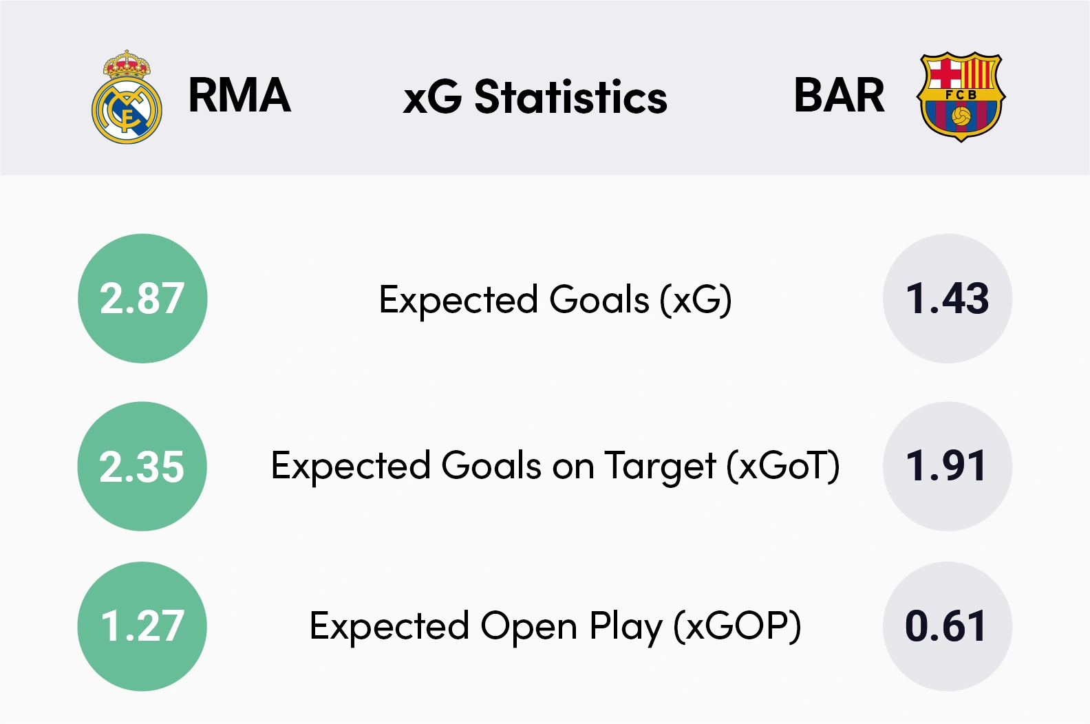 Expected goals