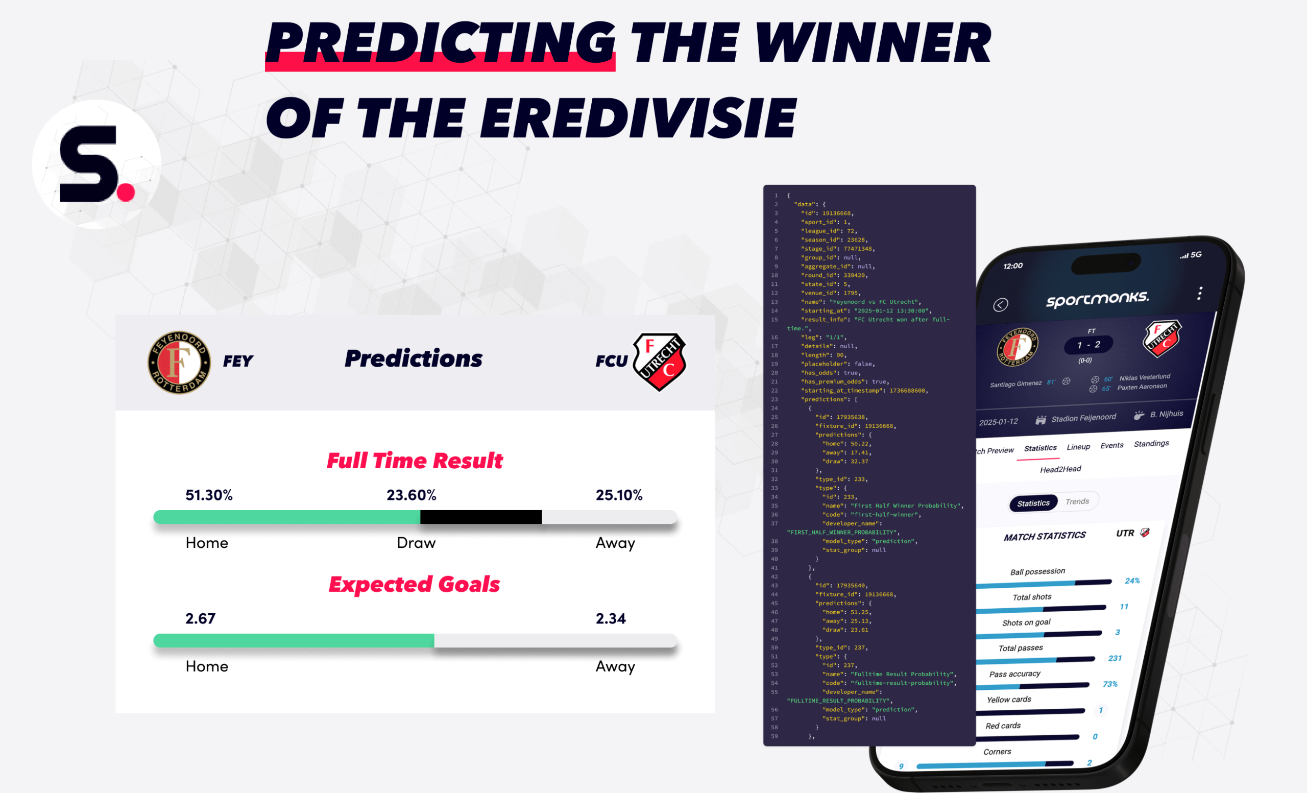 Who will win the Eredivisie 2024/25? Eredivisie Predictions based on Sportmonks Football Data