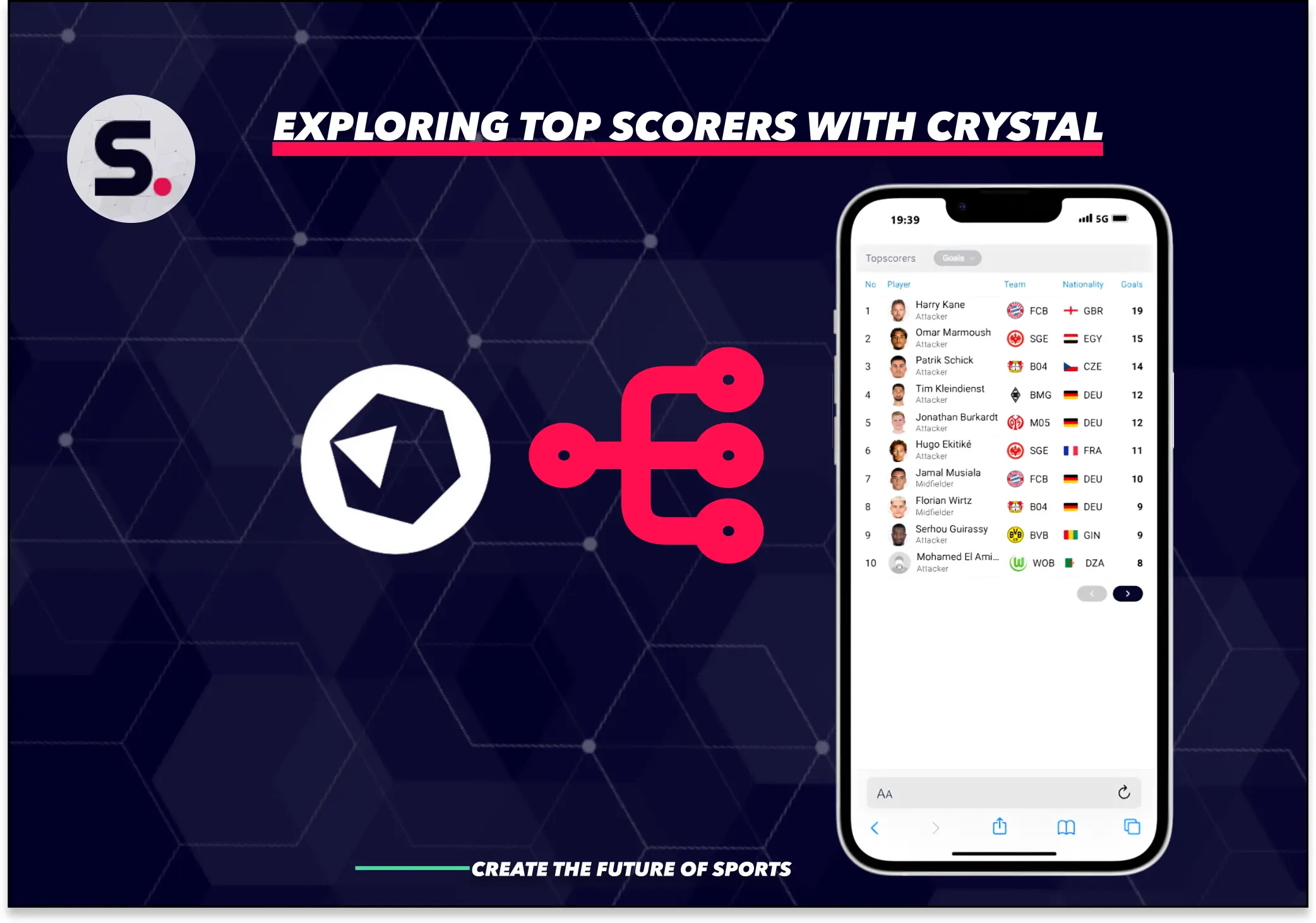 Exploring Top scorers with Sportmonks’ Football API and Crystal