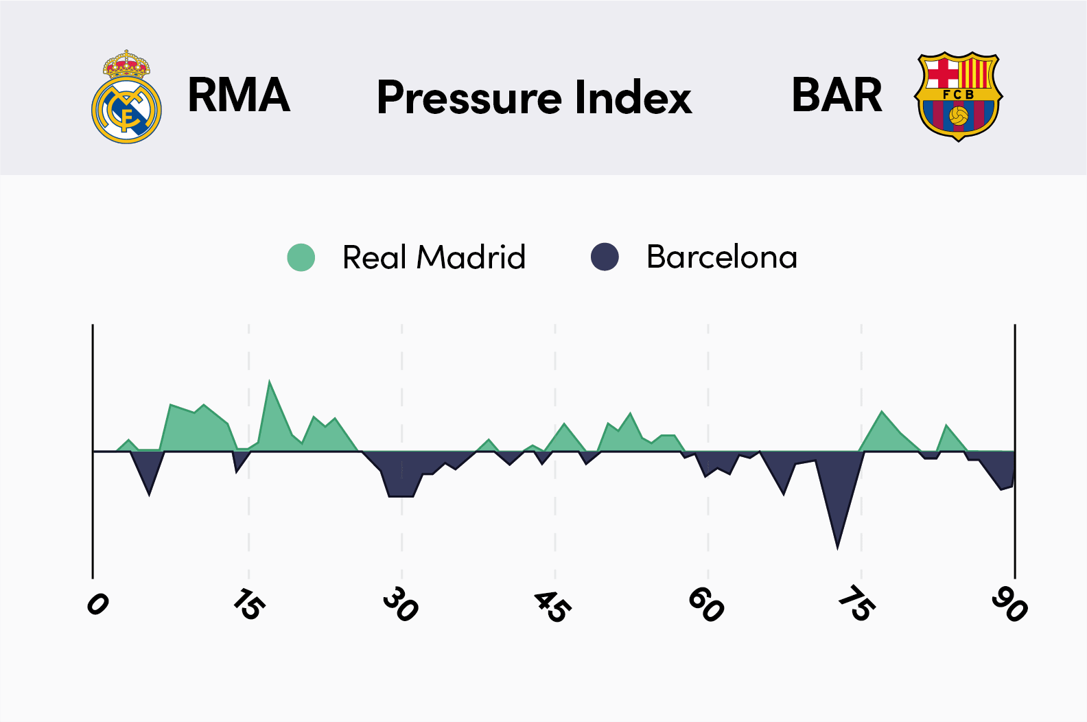 Pressure index icon