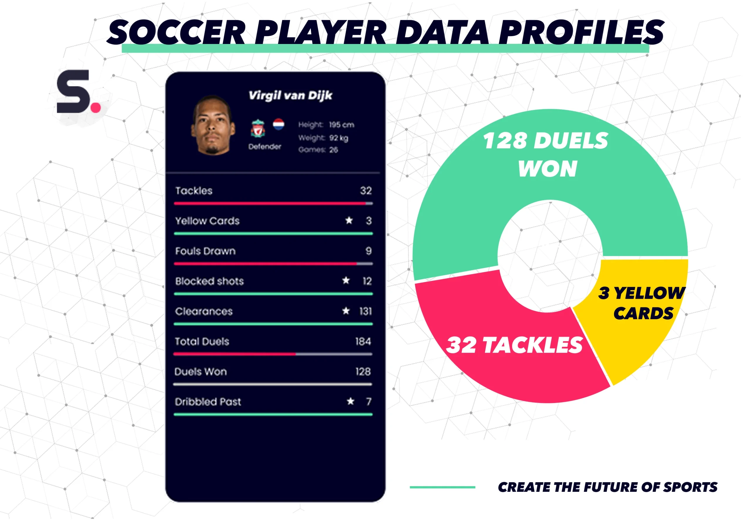 How to Build soccer player data profiles using Sportmonks Football API